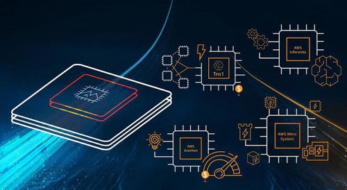 AWS重塑未来 芯片进化加速底层技术创新，引领计算机软硬件开发新纪元