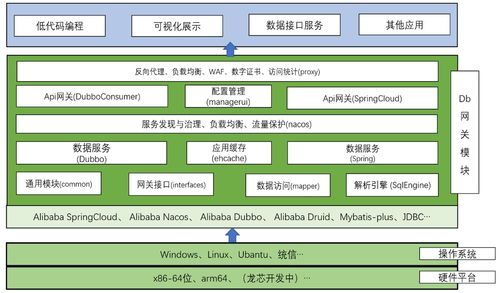 讯图科技数据网关解决方案 赋能企业计算机软硬件技术开发的核心引擎