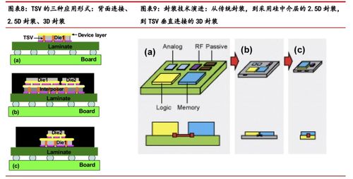 从芯片到系统 半导体封装技术演进路线图及其对计算机软硬件技术开发的深刻影响
